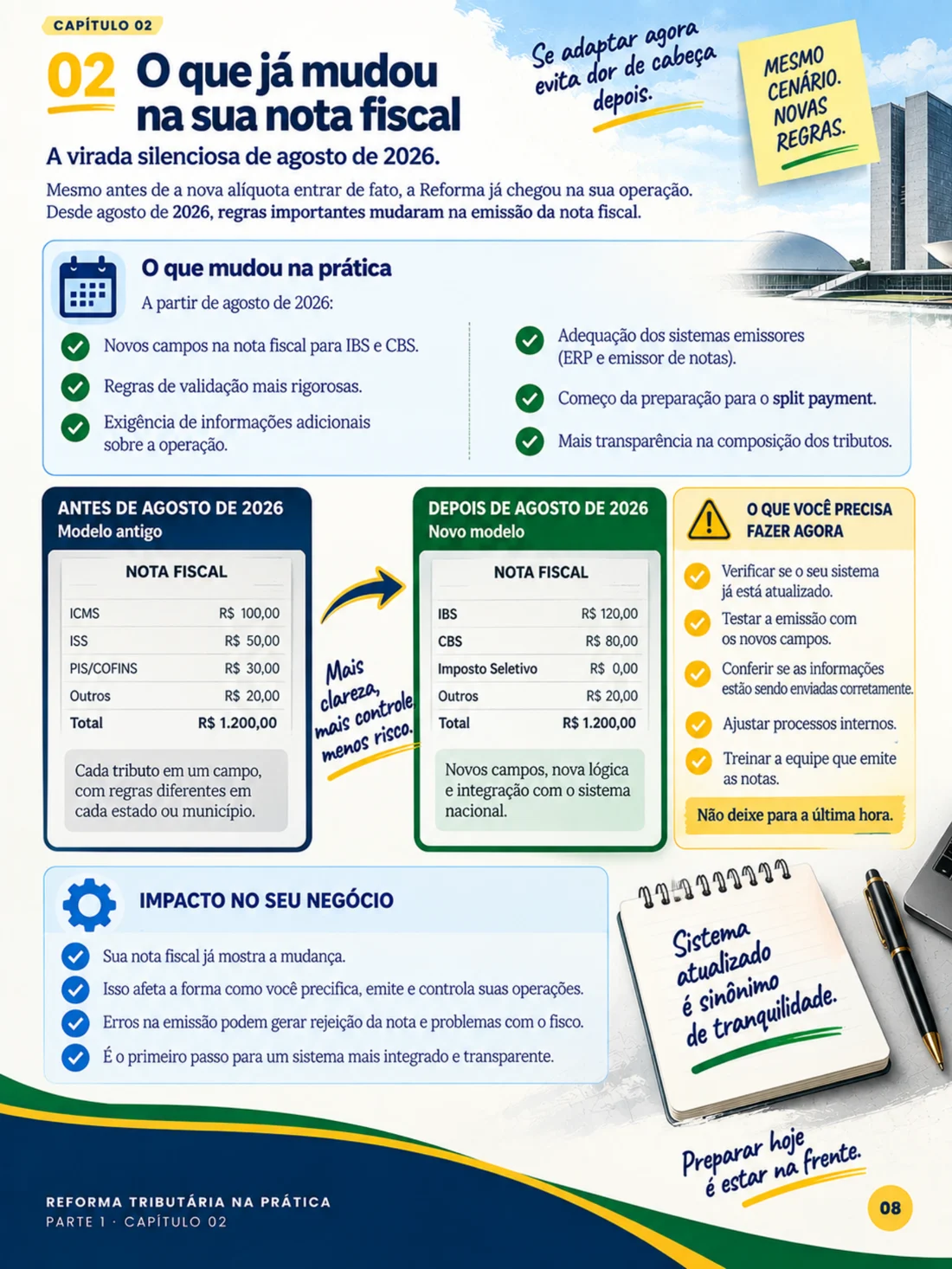 O que mudou na nota fiscal
